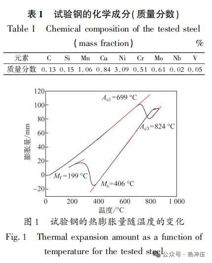 回火温度对 1 000 MPa 级高强高韧钢显微组织和力学性能的影响