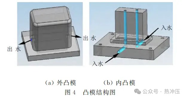 高强度钢热成形模具研发与实验研究