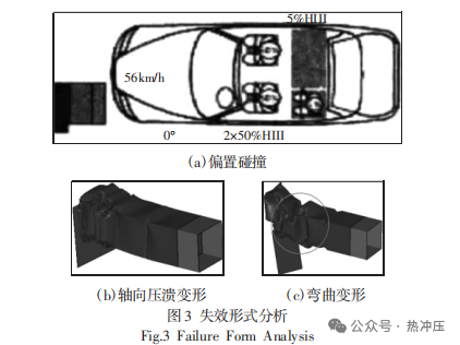 基于正面碰撞汽车前纵梁结构优化设计分析