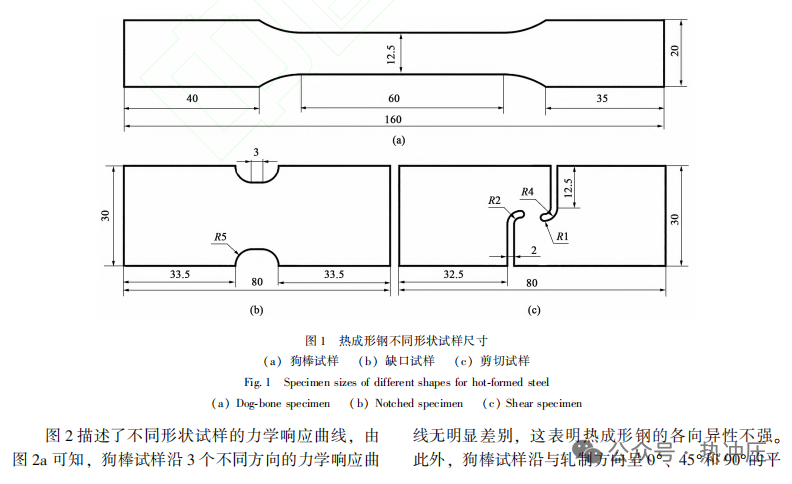 基于解析描述的 pDrucker 函数的热成形钢塑性演化行为表征