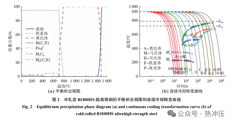 冷却方式对B1800HS超高强钢热冲压组织性能的影响